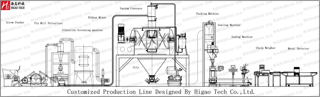 Compact and Flow Through Design Vibratory Sieve Machine for Flour Check Sieving and Scalping