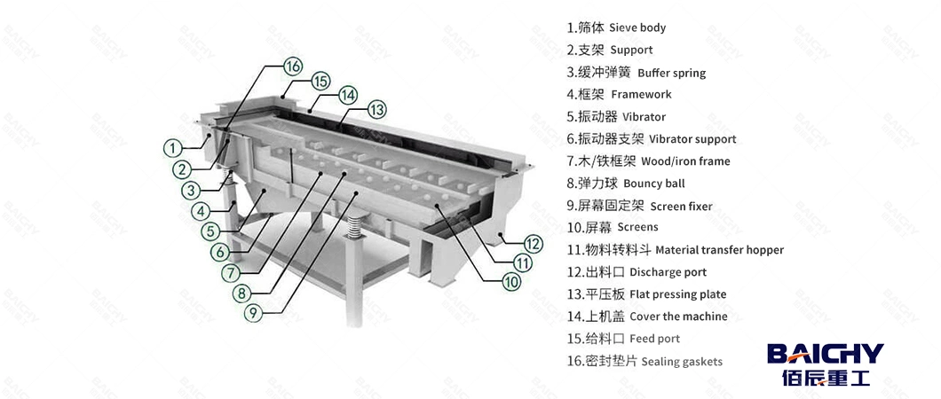 3~5t/H Automatic Sand Sieving Machine Linear Vibrating Screen for Sale