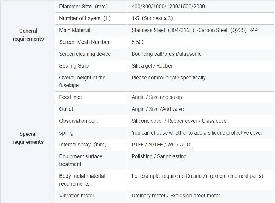 Rotary Vibrating Screens for Tobacco Powder