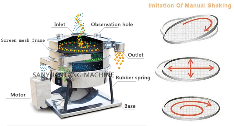 Tumbler Vibrating Screen Rubber Powder Circular Vibrating Screen