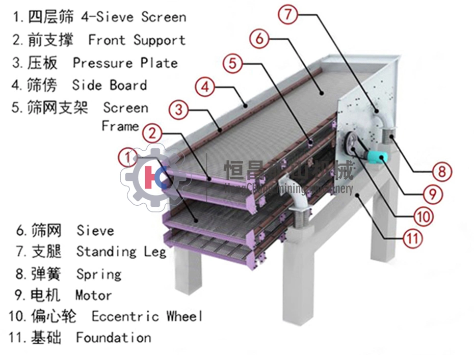 Quarry Crushing Plant Sand Stone Sieving Equipment Vibrating Screen Aggregate Screening Machine